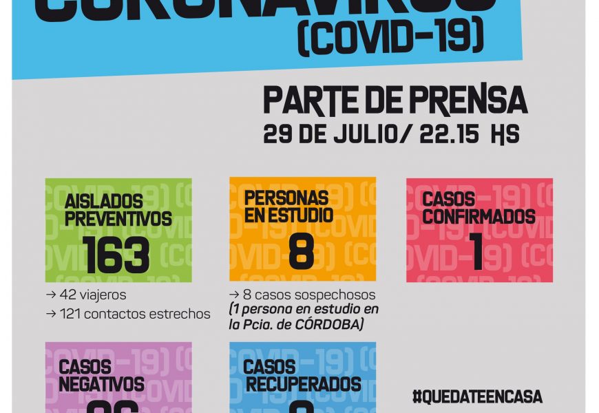 COVID19: Rojas sigue con un caso positivo COVID19: Rojas sigue con un caso positivo