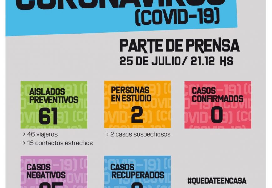 COVID 19: Dieron negativo los resultados de personas estudiadas COVID 19: Dieron negativo los resultados de personas estudiadas