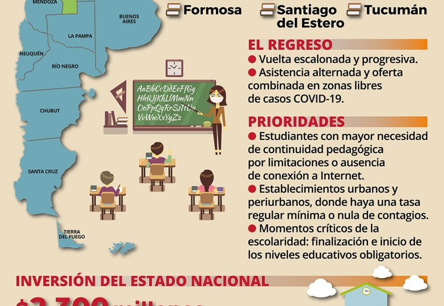 Nueve provincias volverán a las clases presenciales en agosto Nueve provincias volverán a las clases presenciales en agosto