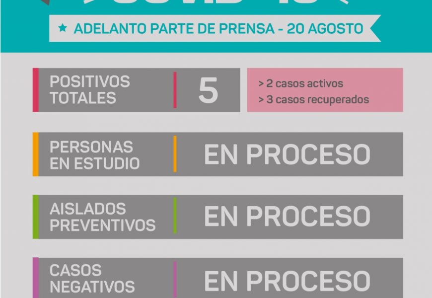 COVID en Rojas: Aparecen 2 casos positivos COVID en Rojas: Aparecen 2 casos positivos