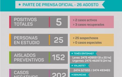 COVID en Rojas: se suman 8 sospechosos
