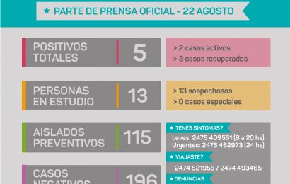 COVID en Rojas: La situación no ha variado