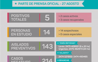 COVID en Rojas: La situación no se ha modificado