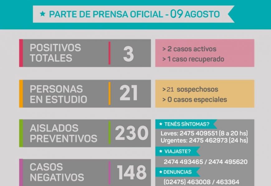 COVID en Rojas: Dos nuevos sospechosos COVID en Rojas: Dos nuevos sospechosos