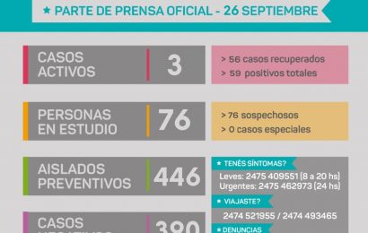 COVID en Rojas: Quedan solo 3 casos activos