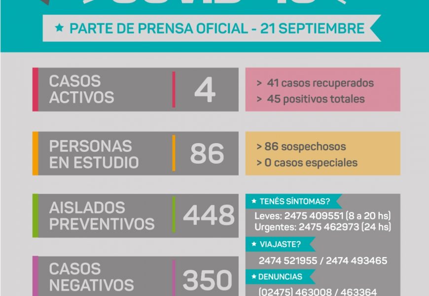 COVID en Rojas: Hay 7 nuevos sospechosos COVID en Rojas: Hay 7 nuevos sospechosos