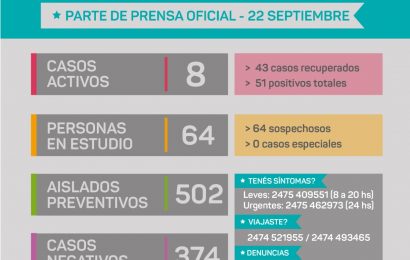 COVID en Rojas: Son 8 los casos positivos activos