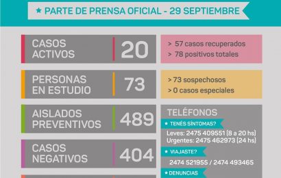 Aumentó llamativamente el número de contagios