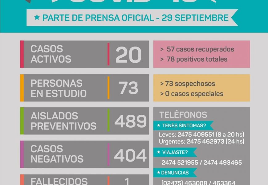 Aumentó llamativamente el número de contagios Aumentó llamativamente el número de contagios