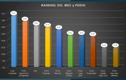 El Centro de Estudios de Estadísticas de Rojas ha ‘ordenado’ los precios