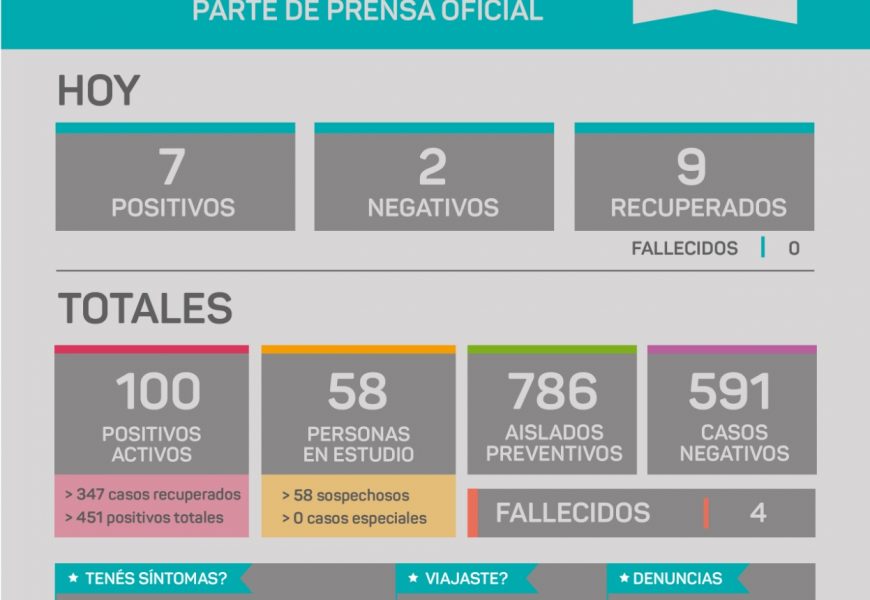 COVID en Rojas: Hay 100 casos positivos COVID en Rojas: Hay 100 casos positivos