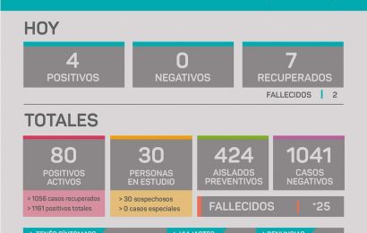 COVID en Rojas: Fallecieron dos personas contagiadas