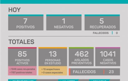 COVID en Rojas: Se registraron 7 nuevos casos