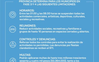 Covid 19: Provincia restringe la nocturnidad y las reuniones sociales
