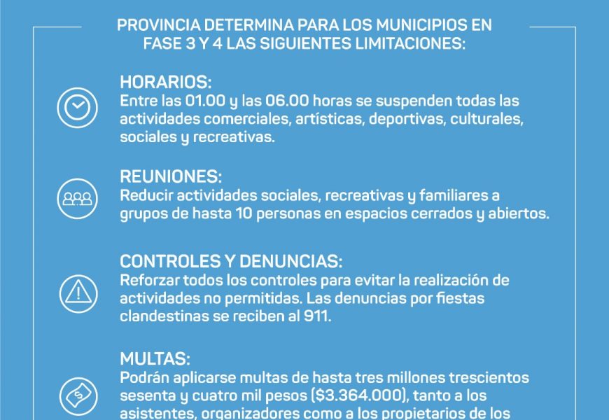 Covid 19: Provincia restringe la nocturnidad y las reuniones sociales Covid 19: Provincia restringe la nocturnidad y las reuniones sociales