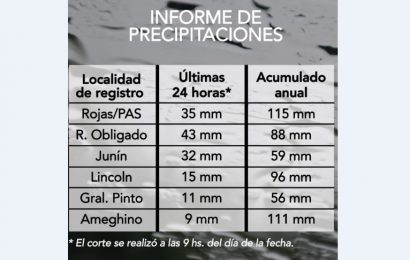 Las lluvias, dispares, trajeron cierto alivio