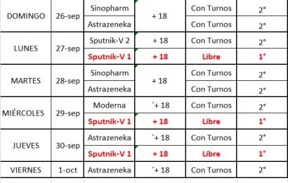 COVID: Informan el calendario de vacunación de la semana