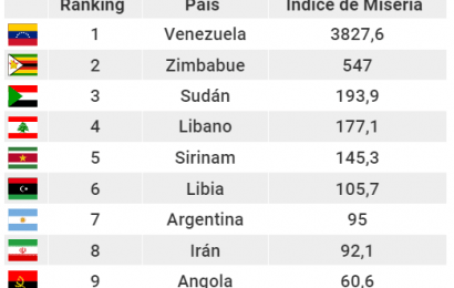 El peso argentino entre las monedas más devaluadas del planeta