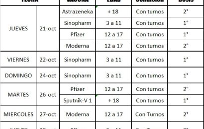 COVID: Informan el cronograma de vacunación