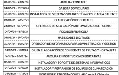 Formación Laboral: Ya puede inscribirse en los cursos 2024