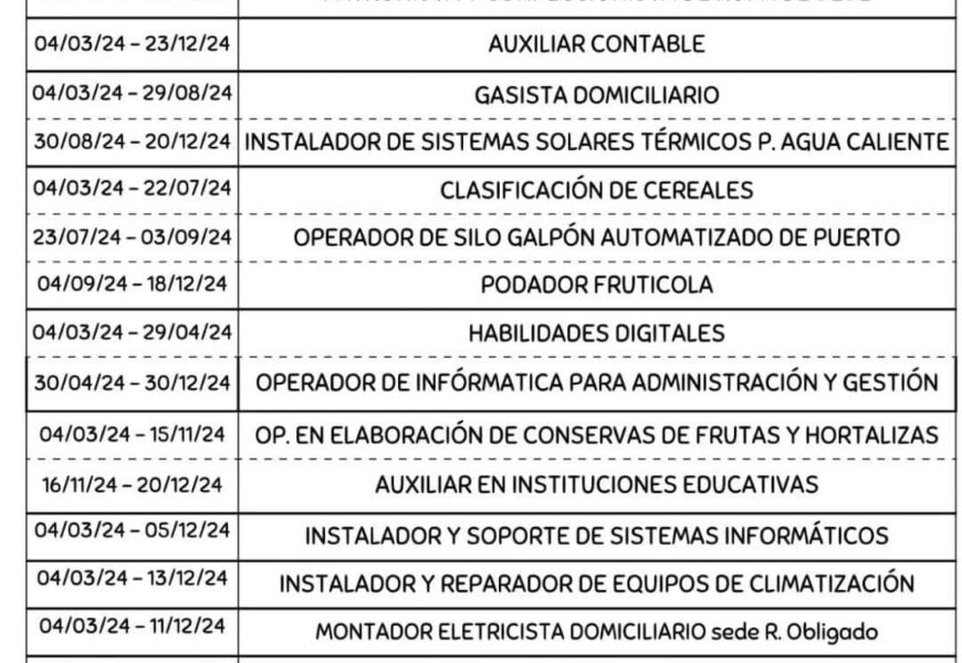 Formación Laboral: Ya puede inscribirse en los cursos 2024 Formación Laboral: Ya puede inscribirse en los cursos 2024